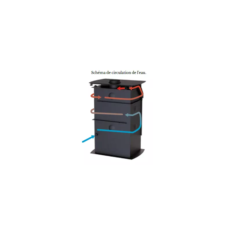 Poêle à bois hydro HydroNova Plus - 12,7 Kw – Image 5